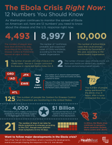 Infographic: 12 Numbers You Should Know About the Ebola Crisis